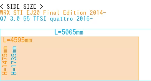 #WRX STI EJ20 Final Edition 2014- + Q7 3.0 55 TFSI quattro 2016-